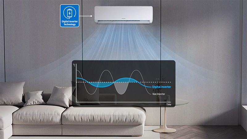 Công nghệ inverter được ứng dụng trong những thiết bị nào?