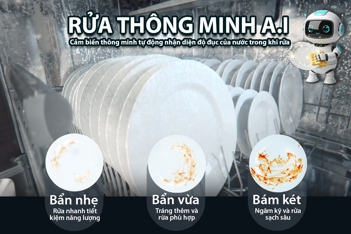 Giá Máy Rửa Bát Quảng Ninh Và Kinh Nghiệm Chọn Sản Phẩm